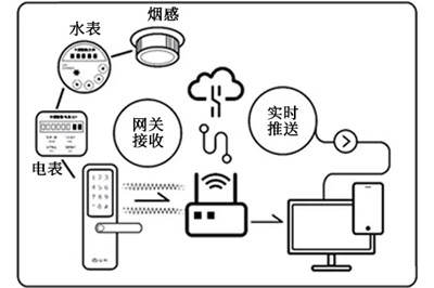 實時可視化智能水電管理系統(圖1) 1660899843(1).jpg