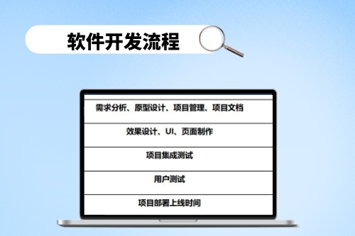選擇湖北軟件開發公司，需要考慮哪些因素(圖2)